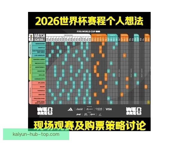 2026年世界杯完整赛程盘点及各阶段比赛时间安排解析