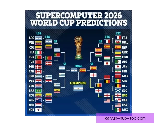 2026世界杯冠军热门球队预测：谁将成为新的足球王者